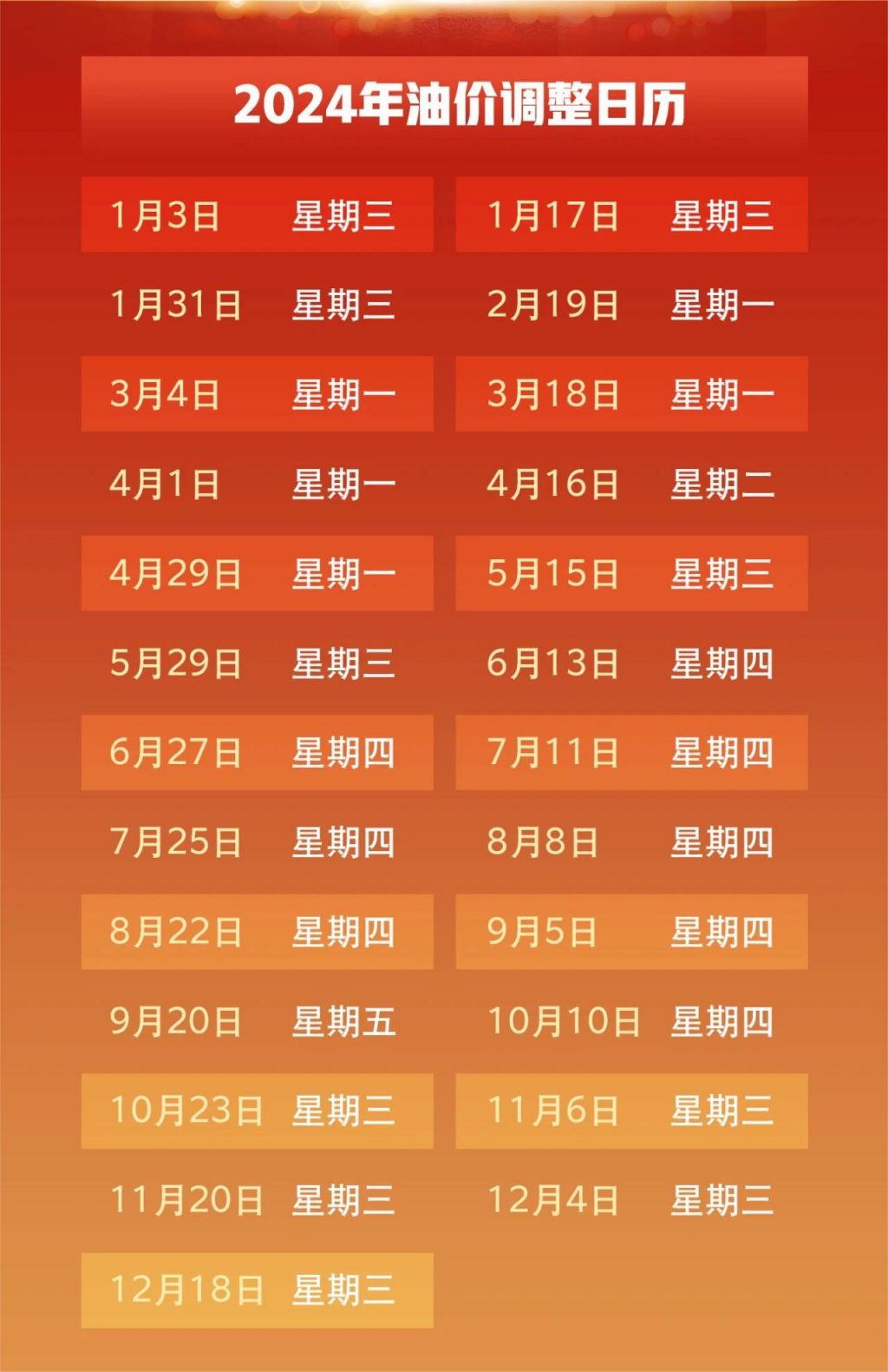 2024年油价调价日期表，解析与展望