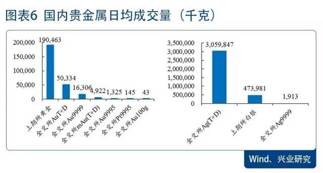 正规贵金属交易平台，中国市场的选择与优势