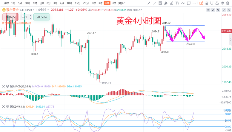 黄金价格，今日大盘走势与投资策略分析