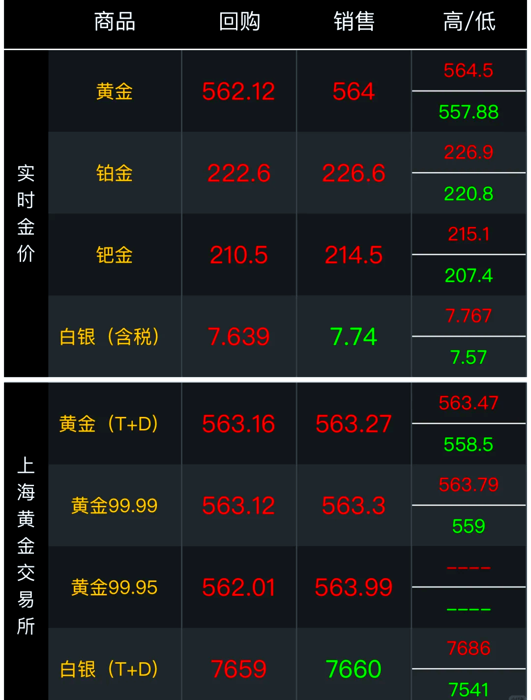 今日金价，一克9999纯金价格揭秘