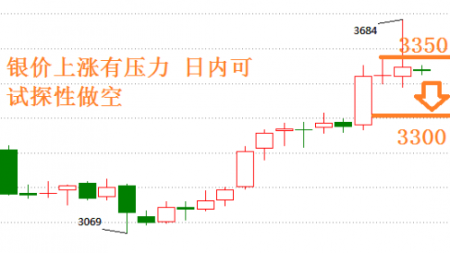 纸白银价格最新行情走势分析，波动中的投资机遇与风险