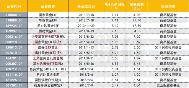 最新黄金价格表，今日金价动态与投资指南