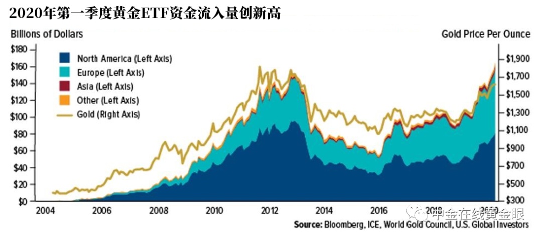 实时金价，透视全球金融市场的重要指标