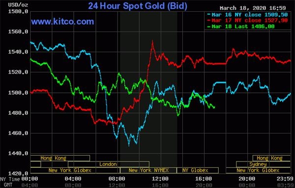 24小时实时金价查询，投资者的黄金指南