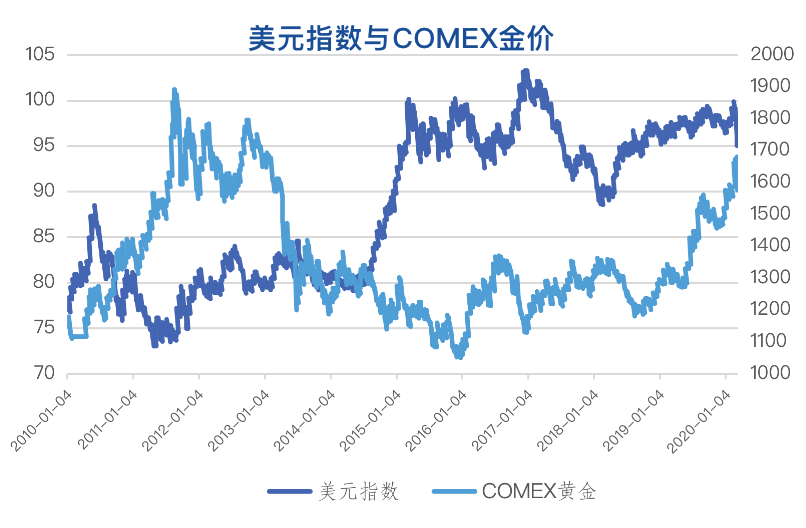 今日回收金价实时查询，黄金投资的智慧与机遇