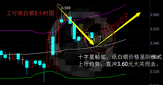 纸白银价格走势图，解析与投资策略