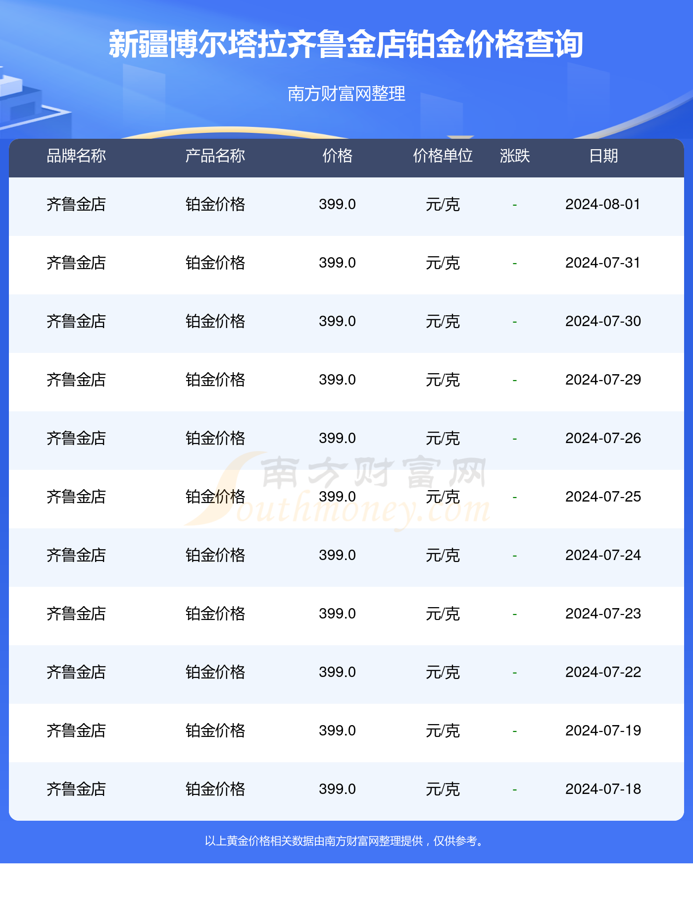 黄金价格，2024年一克黄金的金彩世界