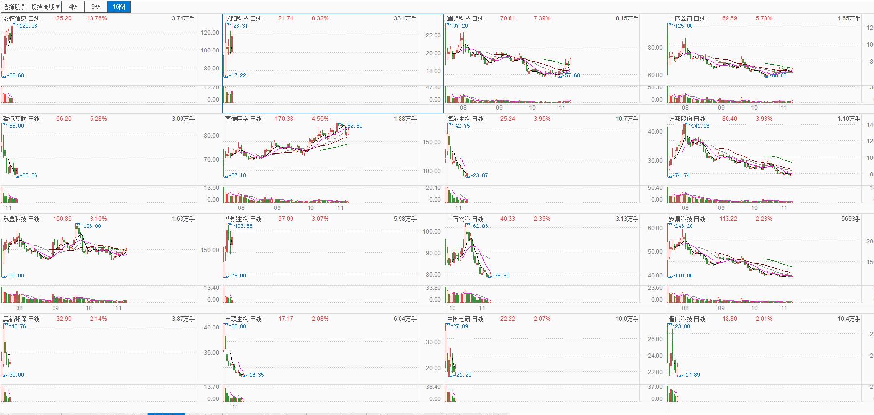 24小时国际黄金走势图，全球金融市场中的避险港湾