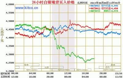 人民币白银价格走势图，透视市场波动与投资策略