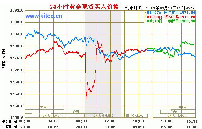 全球瞩目，国际黄金实时行情最新价格走势图深度解析
