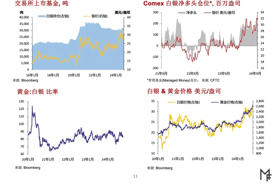 今日中国白银网价格动态及市场分析