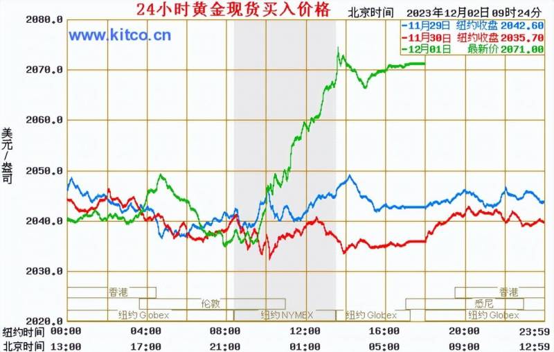 黄金闪耀，揭秘国际金价实时行情今日多少钱一克