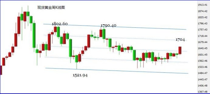 今日金市聚焦，揭秘9999黄金价格波动与投资策略
