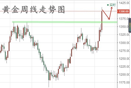 黄金，金价走势的深度剖析与未来展望