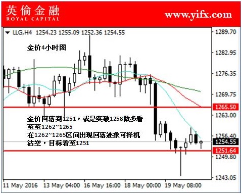 黄金现货价格走势图，透视全球经济与金融的晴雨表