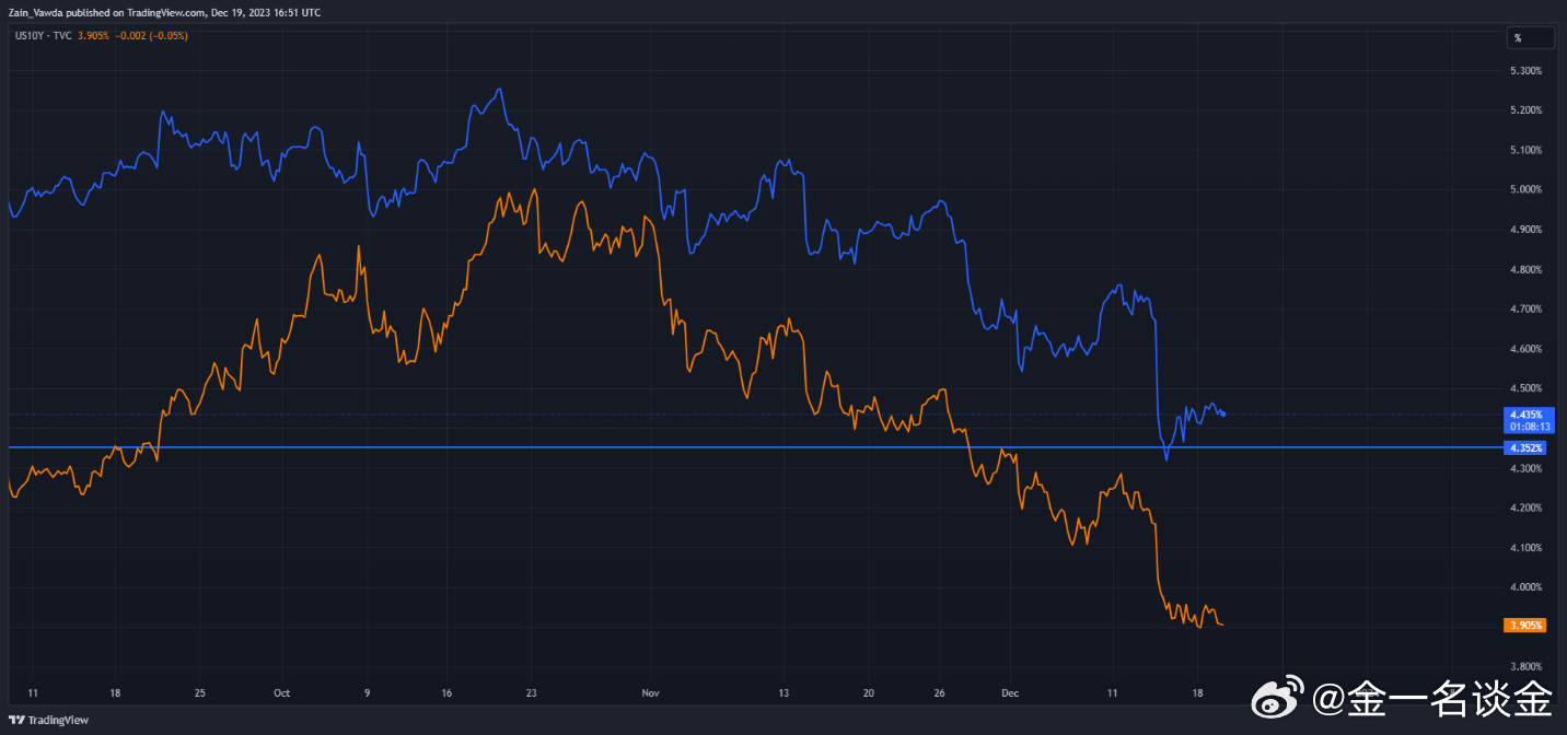 黄金，避险天堂的今日价格与金价走势图解析