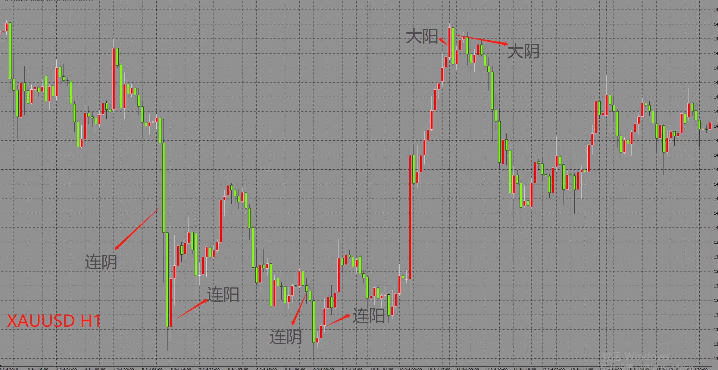 黄金价格走势图K线图，解析与投资策略