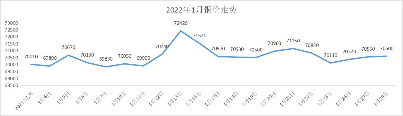 铜价格今日价格，市场动态与影响因素深度剖析