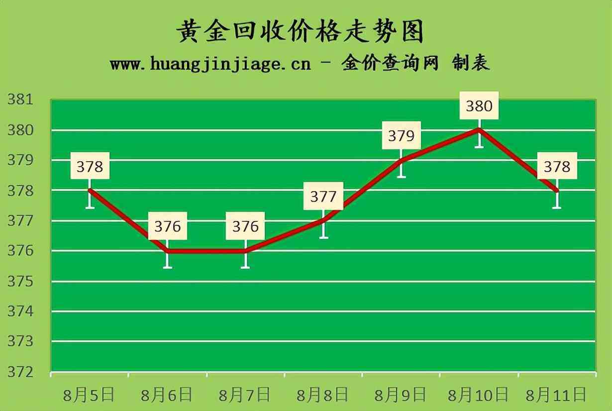 今日老凤祥黄金回收价格一览，市场动态与价值解析