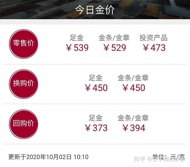 临沂黄金回收最新价格，市场动态与投资指南
