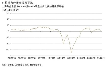 今日金价9999，中国黄金市场的黄金投资新风向