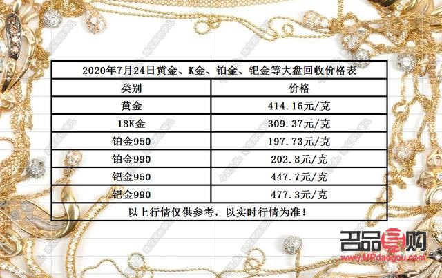 长春黄金回收市场深度剖析，哪里回收黄金价格最高？