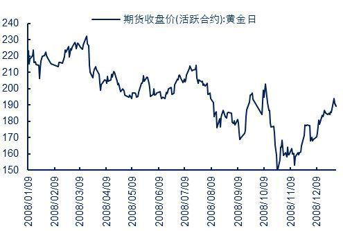 实时国际黄金期货走势图，投资者的晴雨表与市场动态的导航器