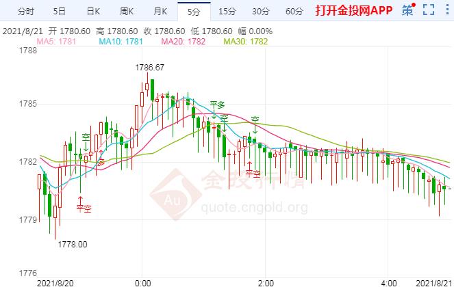 今日金价暴跌，市场震荡背后的深度剖析