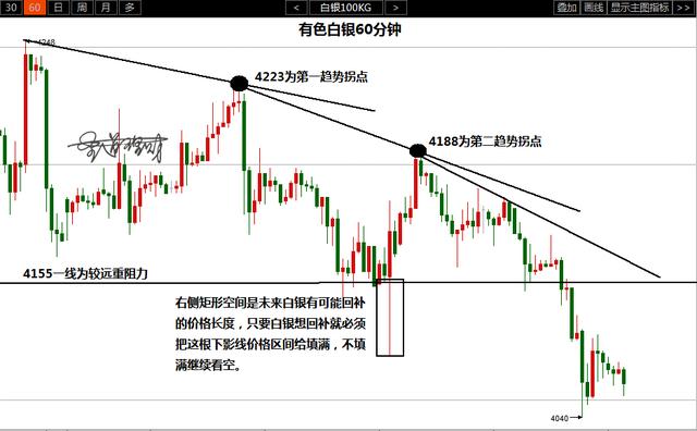 历年白银价格一览表，波动与趋势的深度剖析