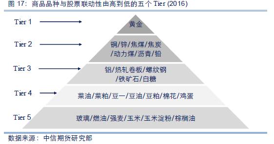 深度剖析，如何选择最可靠的期货交易平台