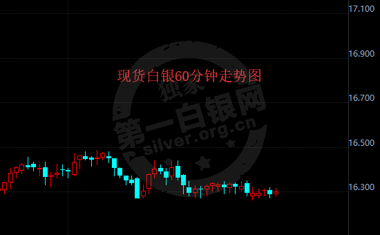 白银未来能否突破6元一克？深度分析与市场展望