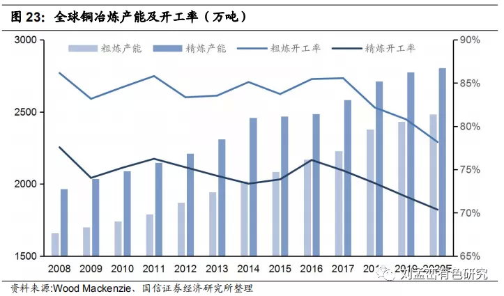 今日铜价格查询，市场动态与影响因素深度剖析