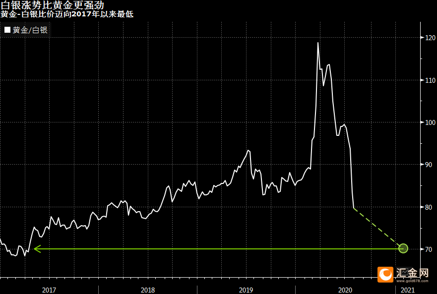 30年白银价格变迁，从历史数据看未来趋势