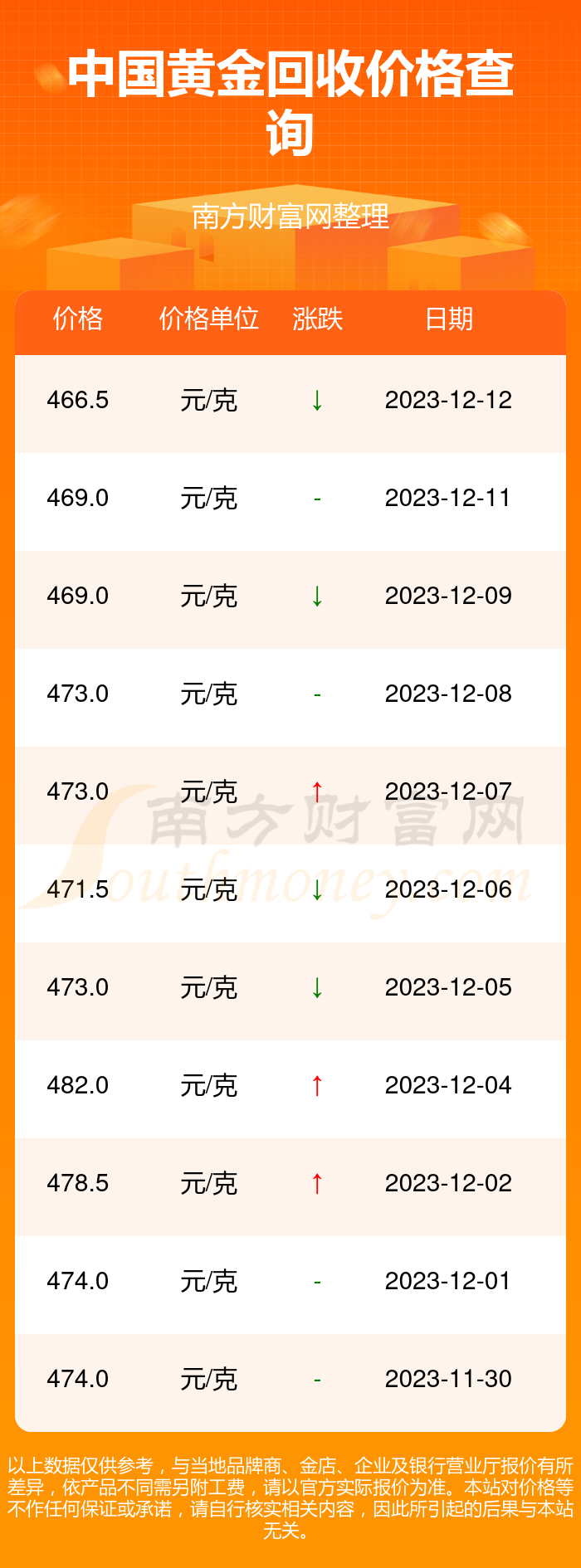 2023年今日黄金回收价格，市场动态、影响因素与投资策略