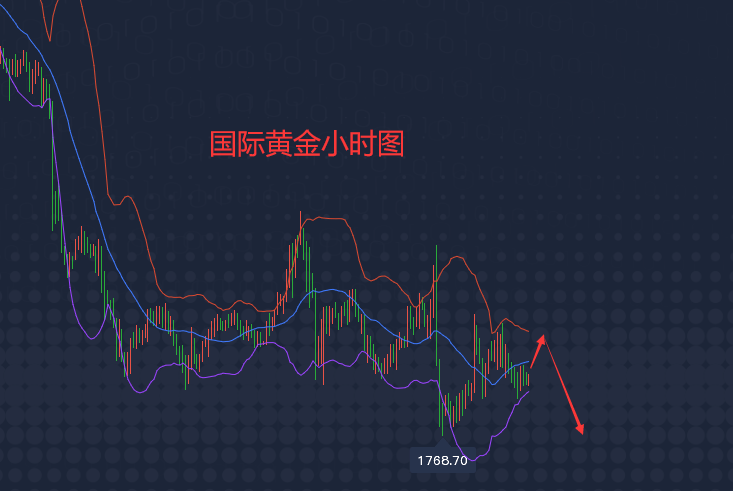 今日黄金最新价格及走势深度解析