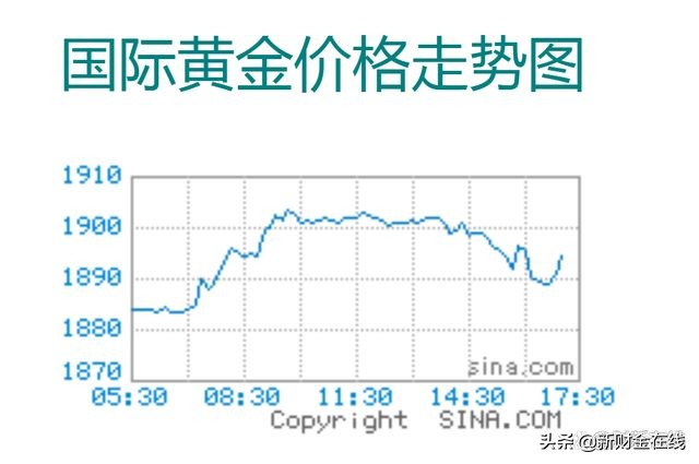 黄金价格今日多少，市场动态与投资考量