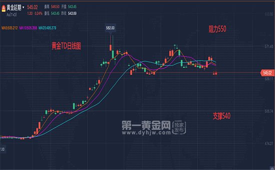 2024年，金价走势与投资策略分析