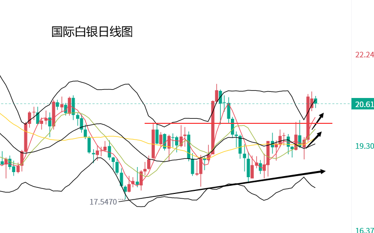 白银价格最新走势分析，多空交织下的市场动态
