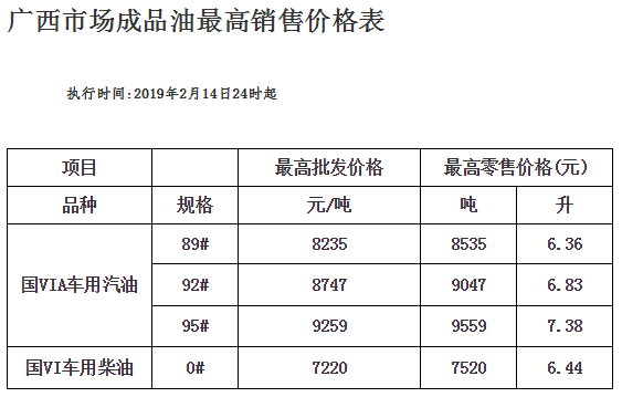今日汽油92和95价格表，解析油价波动与消费者应对策略