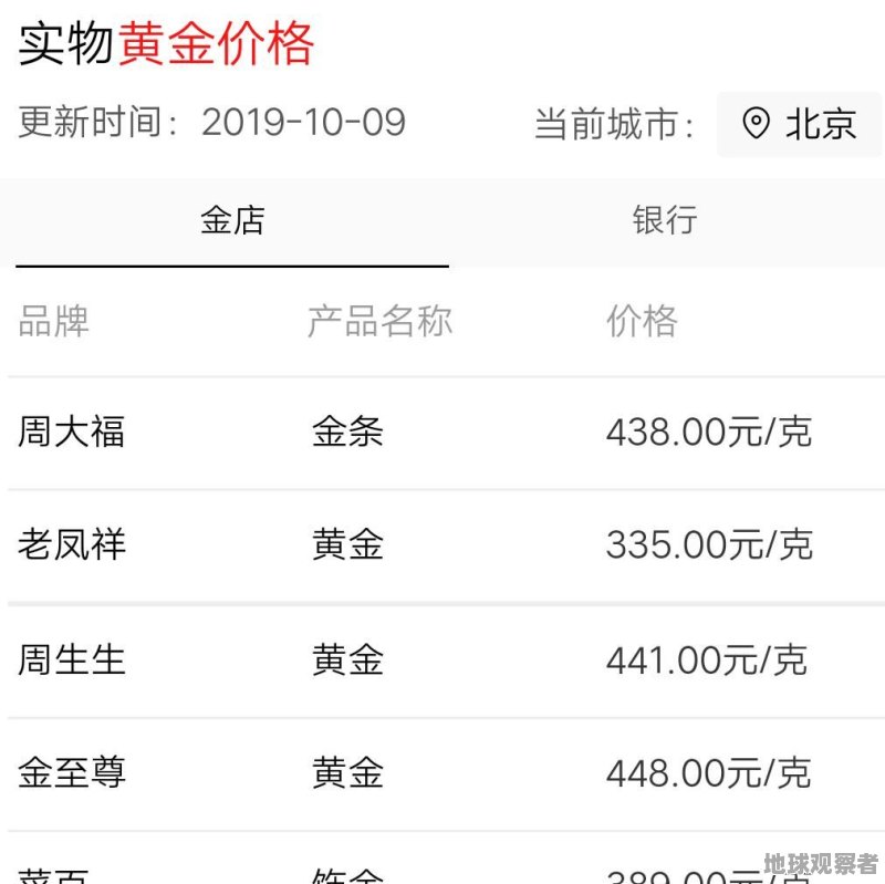 黄金首饰价格，当前市场动态与投资考量
