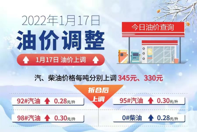 汽油价格最新调整最新消息