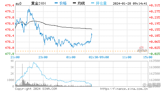 黄金回收价格，今日9999纯度黄金市场动态解析