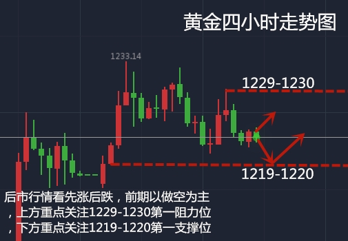 金融通视角下的今日黄金价格，市场动态与投资策略分析