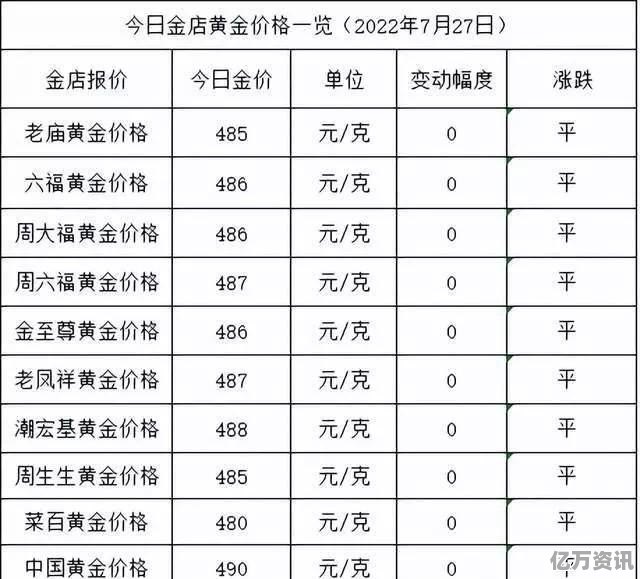 黄金回收新风尚，老庙黄金回收价格解析