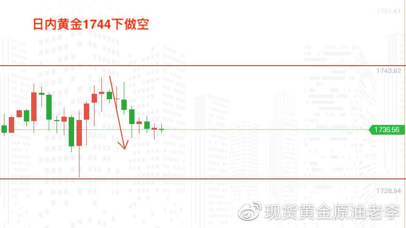 今日期货白银走势行情深度分析，多空交织下的市场动态