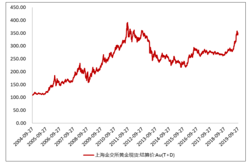 今日上海黄金价格，市场动态与投资策略分析