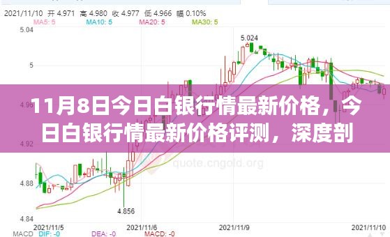 十年白银价格走势图，波动与趋势的深度剖析