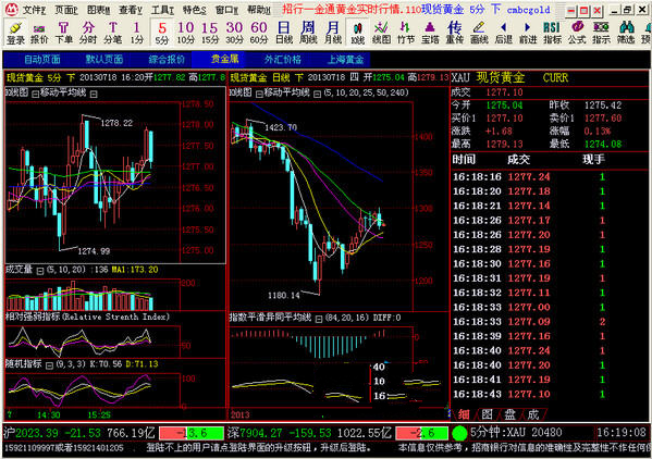 探秘上海黄金实时交易行情，全球金融市场的黄金风向标