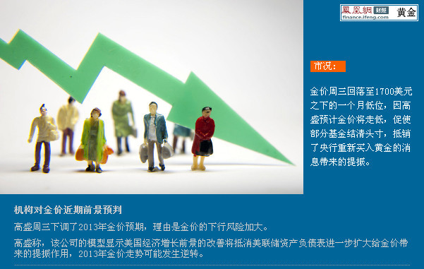 黄金，避险天堂的最新金价动态与投资策略