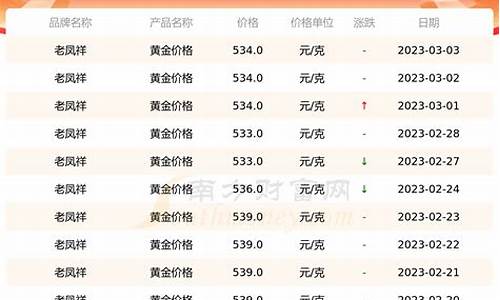 今日老凤祥黄金回收价格查询，市场动态与消费者指南